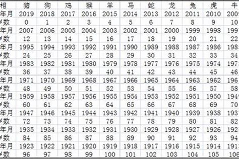 74属什么|1974年多少岁数 1974年多少岁属什么生肖